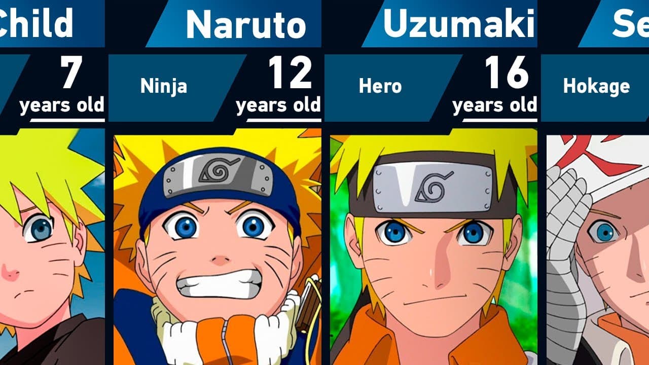 Naruto Uzumaki